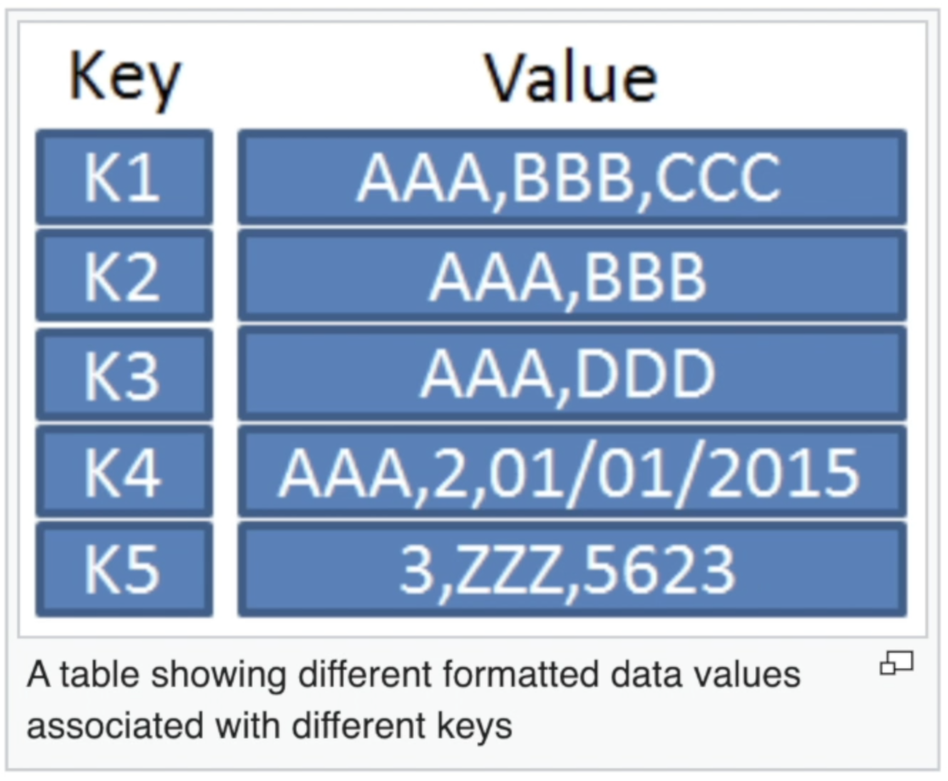 Bash And Key Value Pair – Bash Associative Arrays [Explained] – TOMP